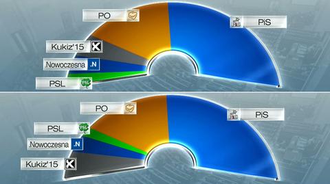 Kto gdzie usiądzie z nowym Sejmie?