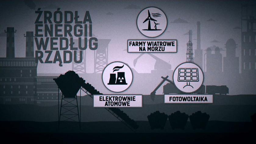 Czy Polska może zrezygnować z węgla?