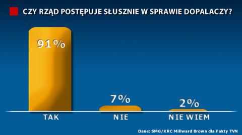 Aż 91 proc. Polaków popiera działania rządu ws. walki z dopalaczami