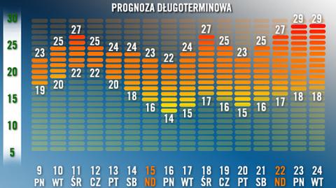 Będzie cieplej, ale również deszczowo i burzowo