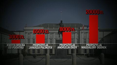 Co obiecują kandydaci?