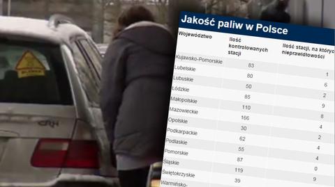 Jakość paliw w Polsce 