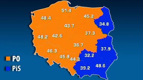 PO wygrała w 11 województwach, PiS w pięciu