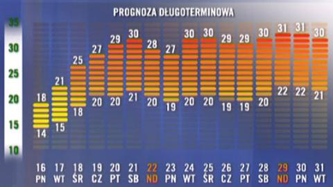 Będzie gorąco