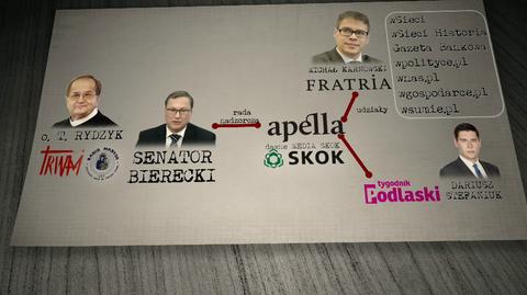 Kogo finansują SKOK-i?