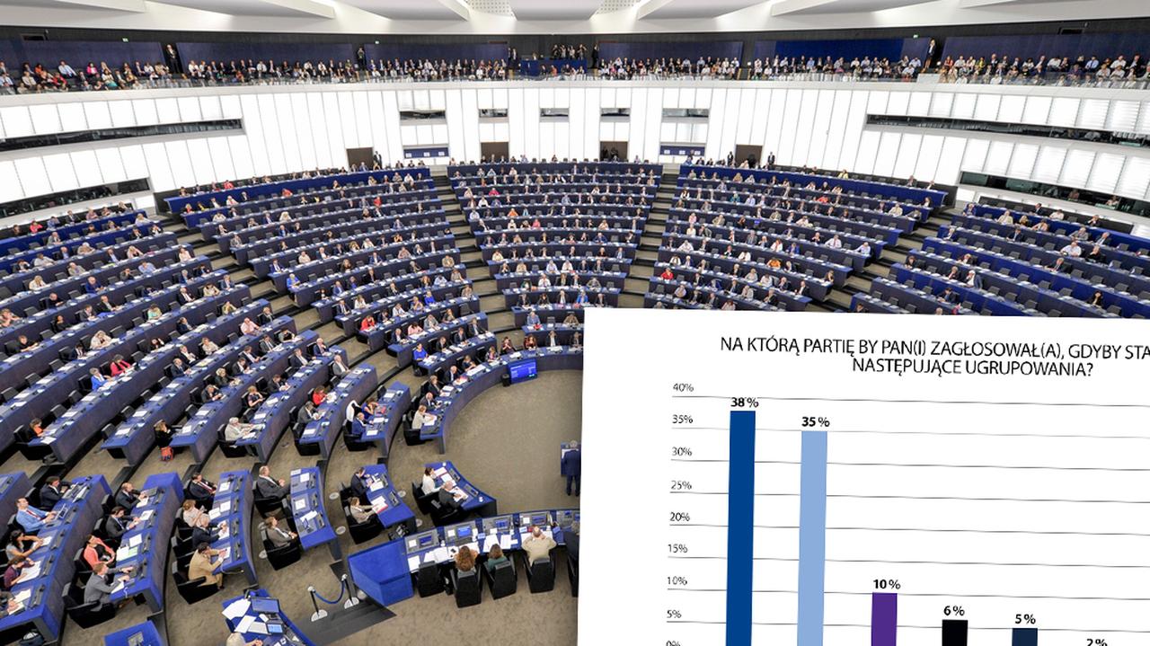 Wybory do europarlamentu. Sondaż poparcia wyborczego TVN24