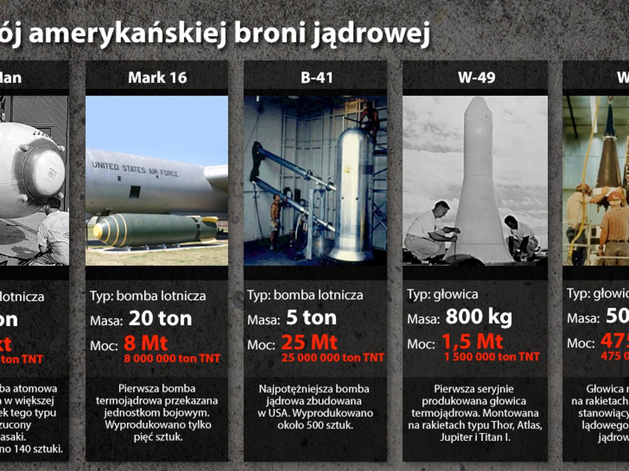 Czy Polska Ma Bron Atomowa