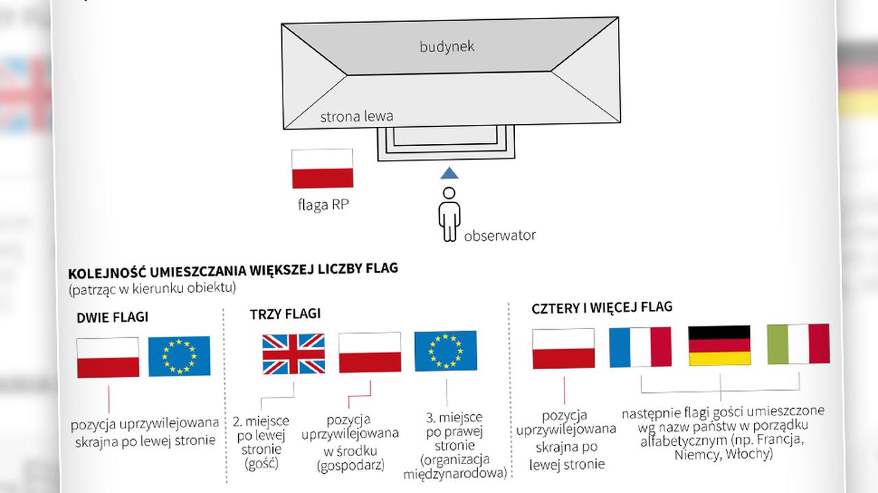 Dzień Flagi. Jak wywiesić flagę? Zasady - TVN24