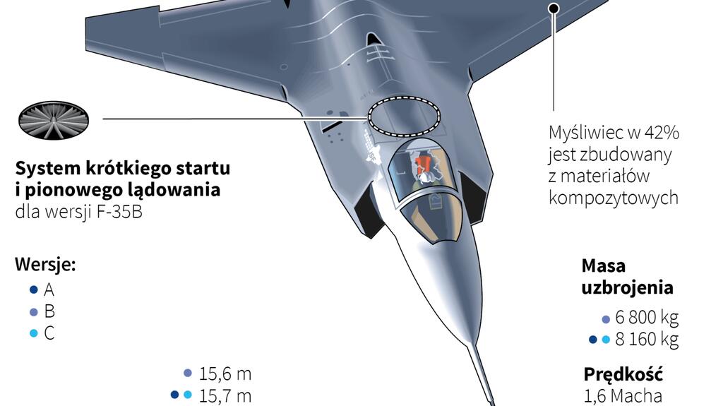 F-35 Lightning II 