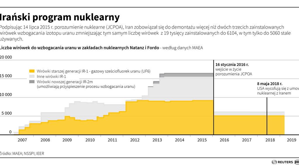 Irański program nuklearny
