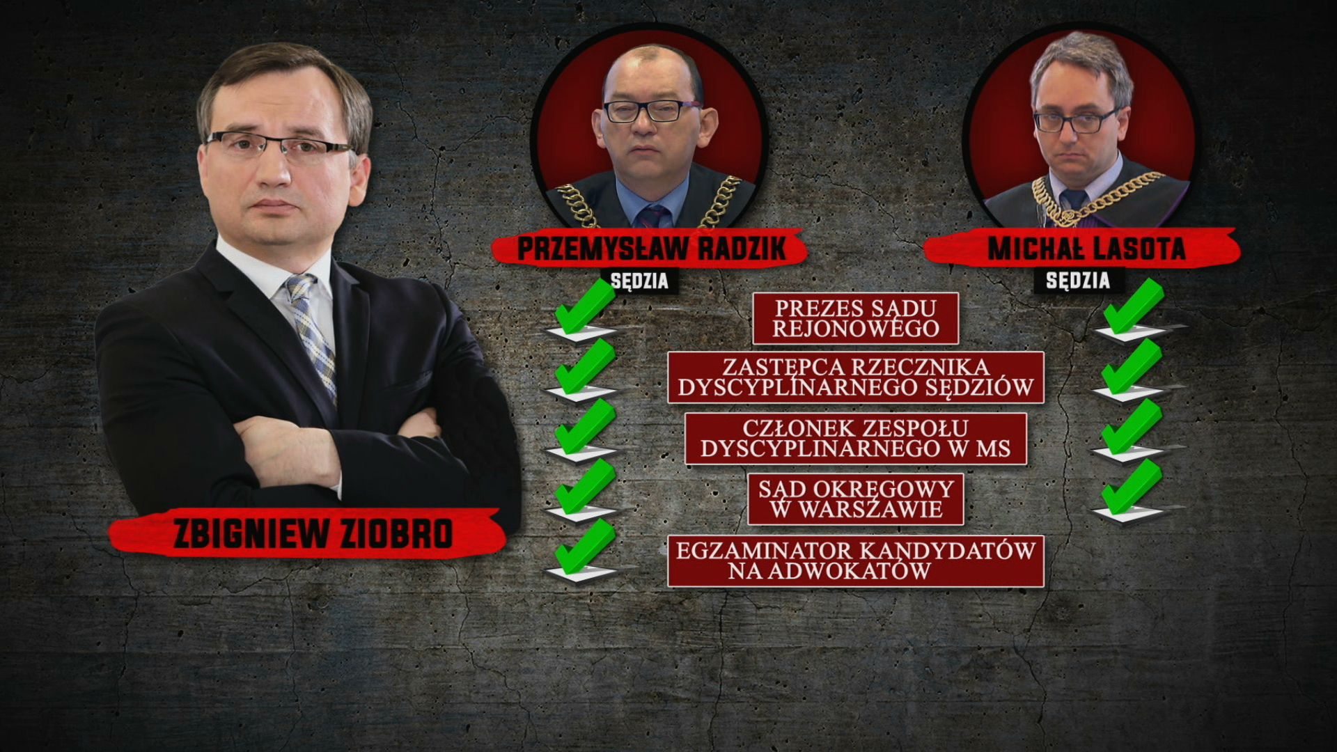 Przemyslaw Radzik I Michal Lasota Kariery Rzecznikow Dyscyplinarnych Tvn24