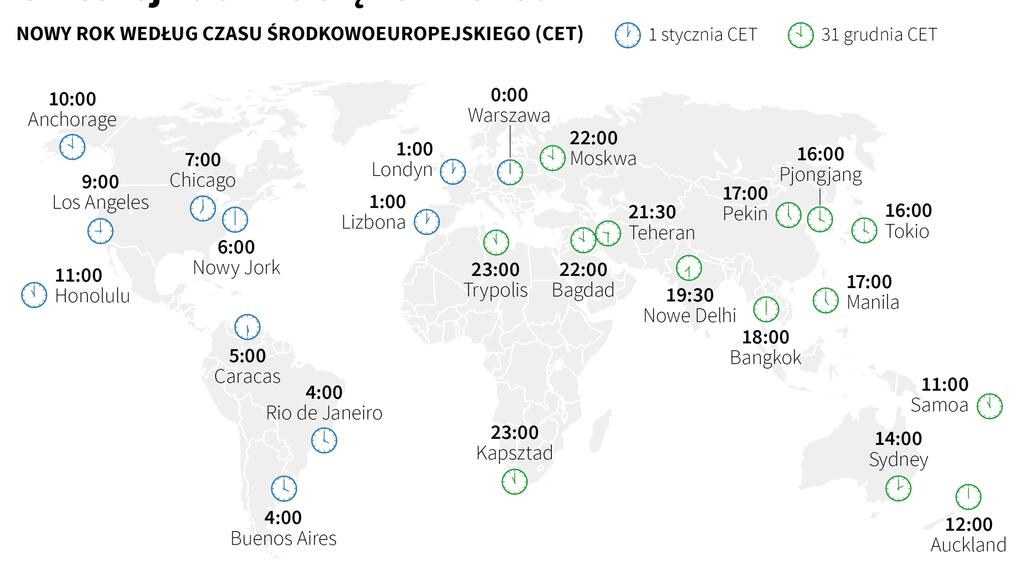 O której zacznie się rok 2020?