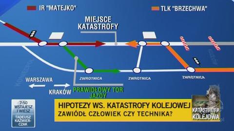 Ekspert o przyczynach katastrofy (TVN24)