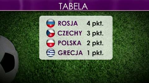 Jak wyjść z grupy? Trzy scenariusze