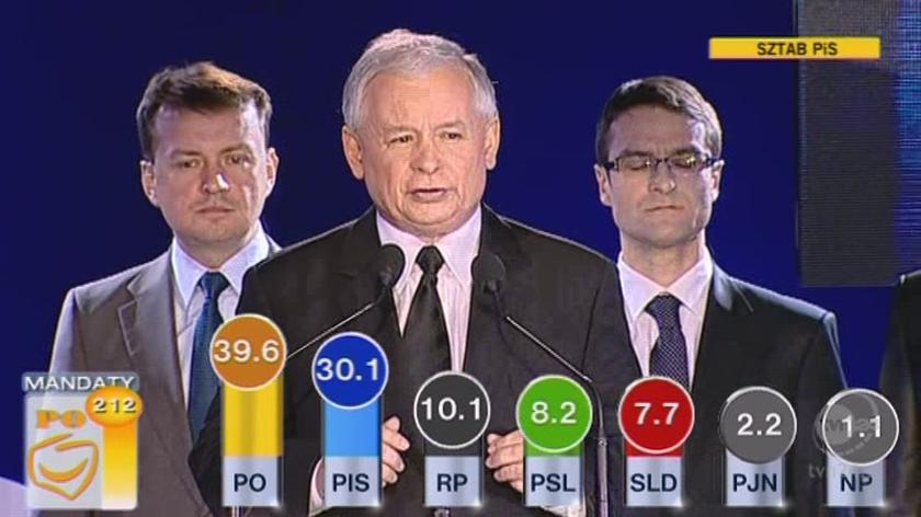 Jarosław Kaczyński: przyjdzie dzień zwycięstwa (TVN24)