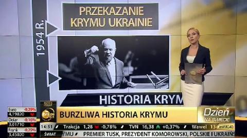 Krótka historia Krymu