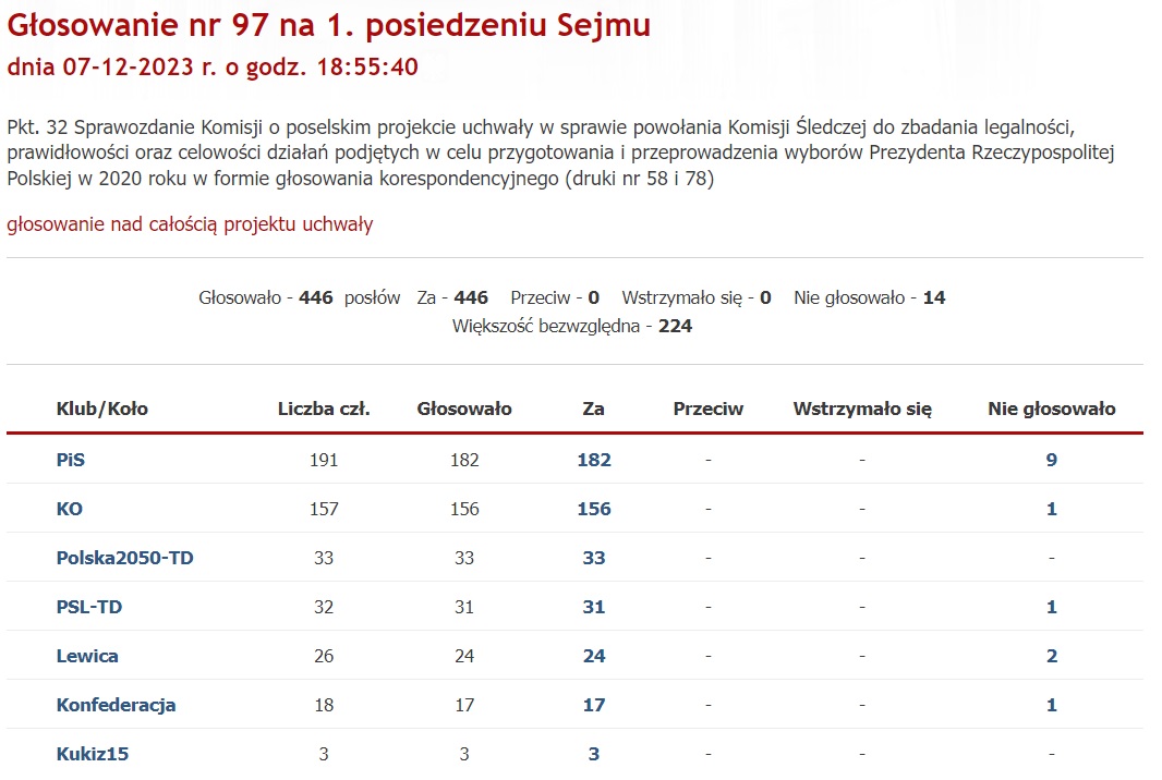 Aktualnie czytasz: Sejm zdecydował w sprawie powstania pierwszej komisji śledczej