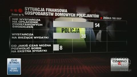 Mundurowi na służbie ryzykują życie, poza nią - utratę pracy. (TVN24)