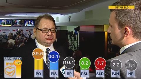 Ryszard Kalisz o wyniku wyborów