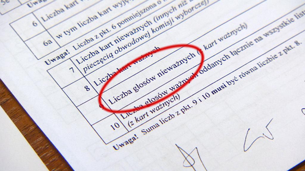 Suma nieporozumień
