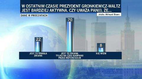 Sytuacja w Warszawie podczas prezydentury Hanny Gronkiewicz-Waltz
