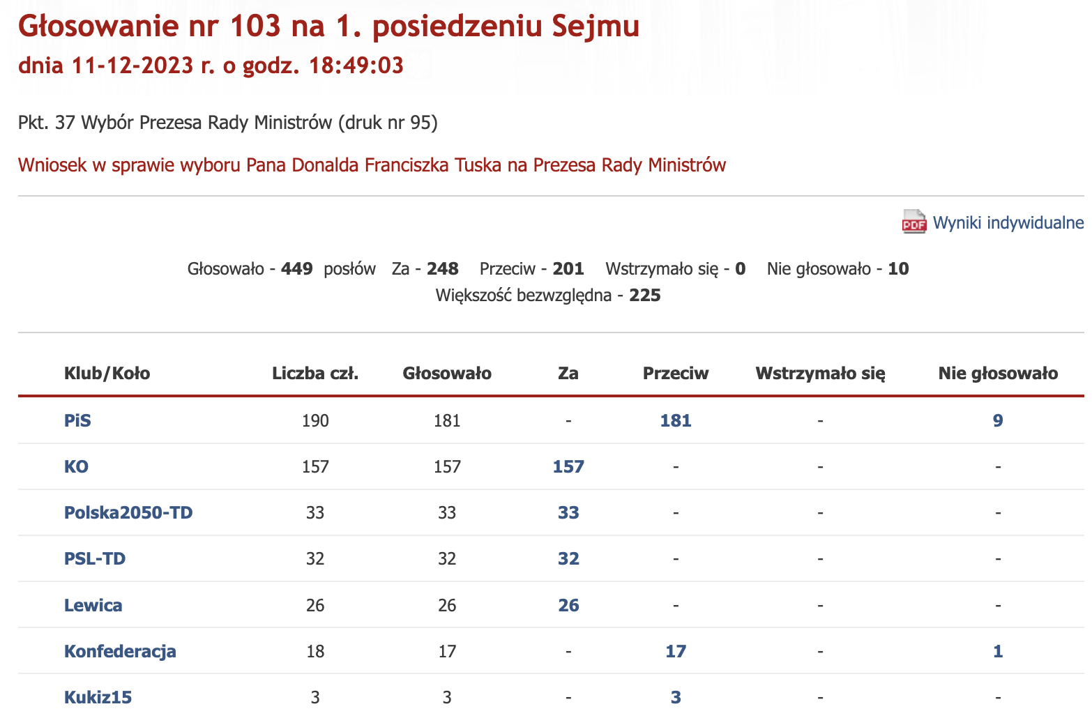 Głosowanie nad kandydaturą Donalda Tuska na premiera