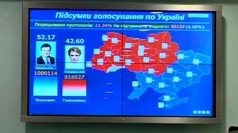 Wiktor Janukowycz prowadził z Julią Tymoszenko już po pierwszy wyliczeniach exit polls