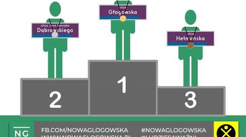 Ulica Głogowska z największą liczbą wypadków w Poznaniu w latach 2007-2017