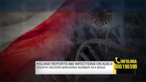 Poland reports 680 coronavirus infections on August 4