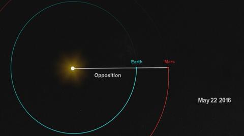 22 maja będzie opozycja Marsa