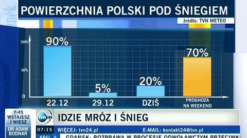 70 proc. Polski pod śniegiem już w weekend (TVN24)