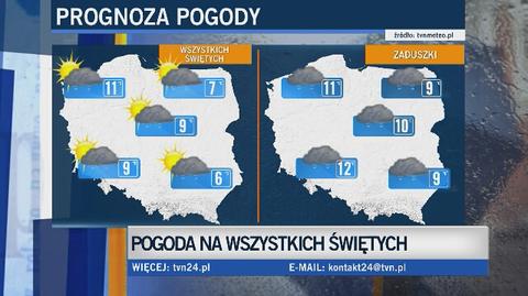 Arleta Unton - Pyziołek informuje o pogodzie na najbliższe dni