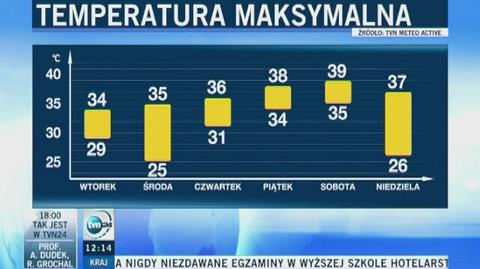 Artur Chrzanowski o pogodzie w nadchodzących dniach