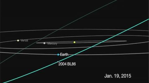 Asteroida 2004 BL86 zbliży sie do Ziemi
