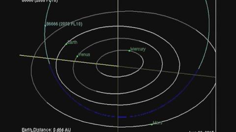 Asteroida minęła Ziemię