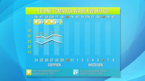 Autorska prognoza Tomasza Wasilewskiego na 16 dni