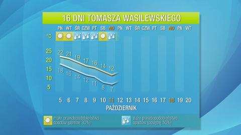 Autorska prognoza Tomasza Wasilewskiego na 16 dni