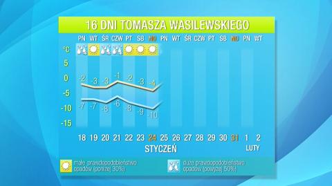 Autorska prognoza Tomasza Wasilewskiego na 16 dni