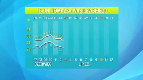 Autorska prognoza Tomasza Wasilewskiego na 16 dni