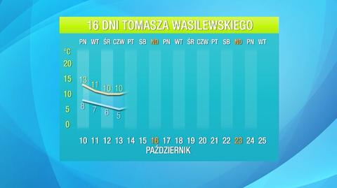 Autorska prognoza Tomasza Wasilewskiego na 16 dni