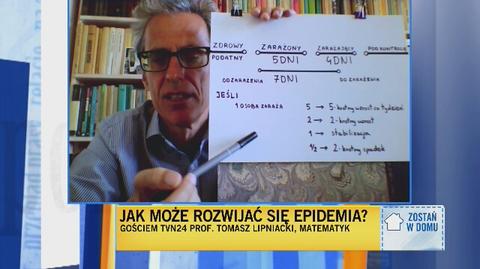 Cała rozmowa z profesorem Tomaszem Lipniackim