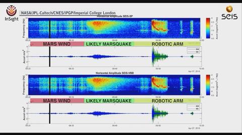 Posłuchaj dźwięków z Marsa (NASA/JPL-Caltech/CNES/IPGP/Imperial College London)