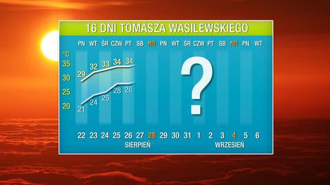 Pogoda na 16 dni: ekstremalnie gorący koniec wakacji