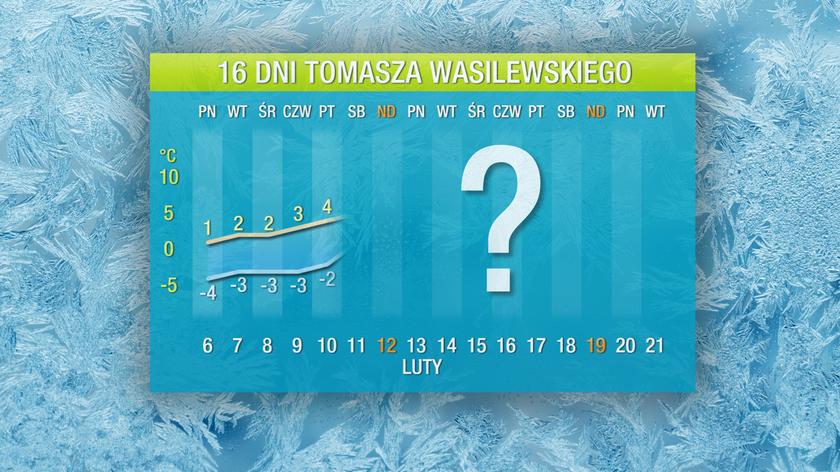 Pogoda Na 16 Dni Nowy Tomyśl