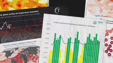 Zmiana klimatu sprawi, że w Polsce temperatura będzie wyższa, więc jest to dla nas dobre