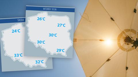 Prognozowana temperatura w dniach 18-20.06