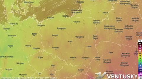 Prognozowana temperatura na kolejne dni