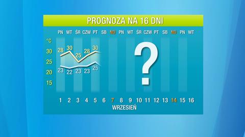 Pogoda na 16 dni