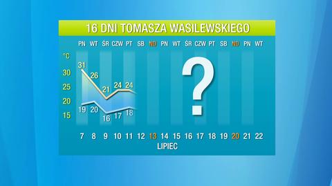 Pogoda na 16 dni. Z jednej skrajności w drugą