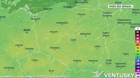 Prognozowana temperatura w kolejnych dniach